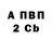 А ПВП крисы CK Iain Cathro